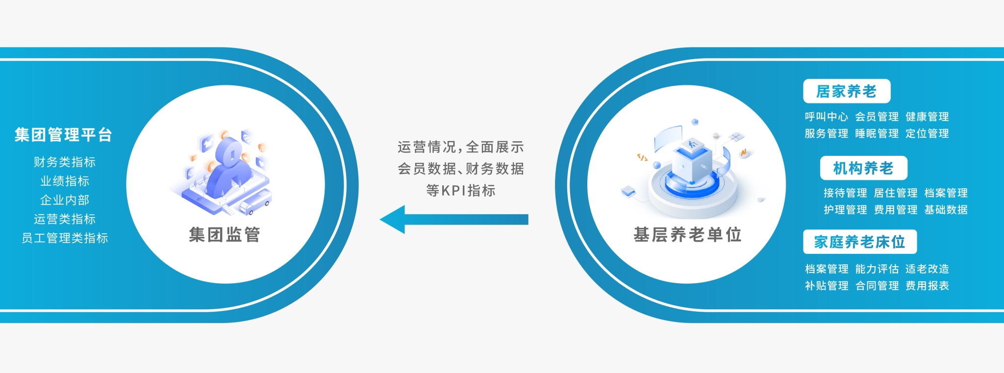 连锁养老